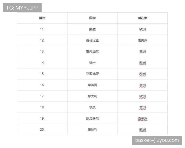 2026世界杯E组最新资讯汇总：排名、赛果与晋级名单已确定
